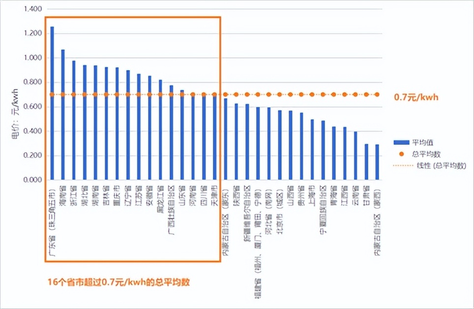 中美储能行业深度研究报告,美国储能商业模式及未来