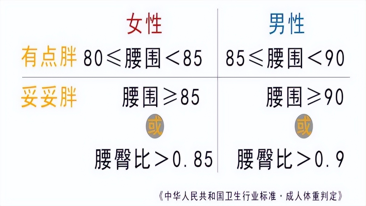腰两侧赘肉是什么原因导致的,怎么按摩快速消除腰两侧赘肉