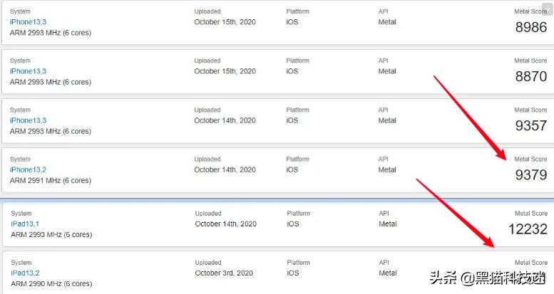 iPad10基本确认，3大升级，不再挤牙膏，苹果是时候该认真了