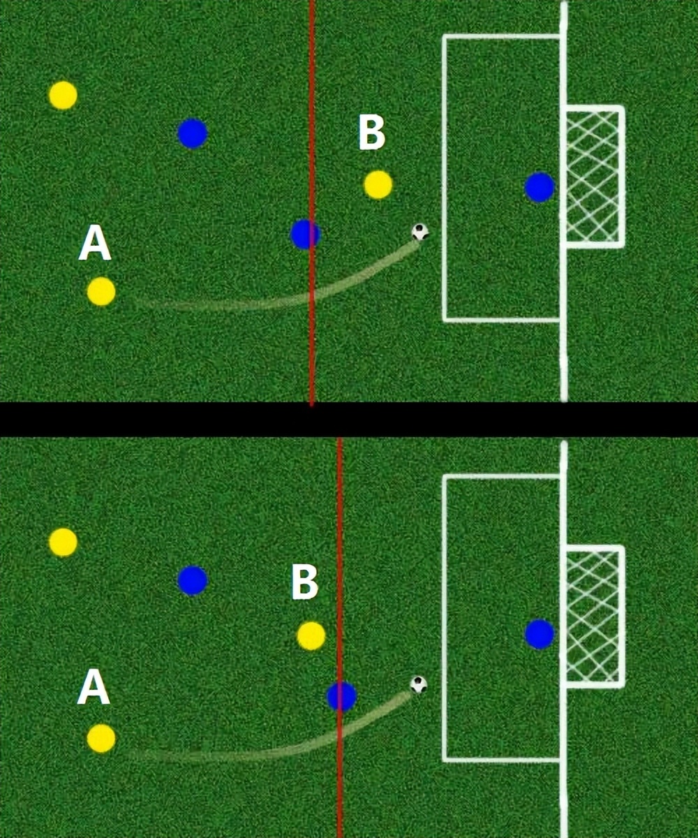 5人制足球有越位吗,足球场上什么是越位呢