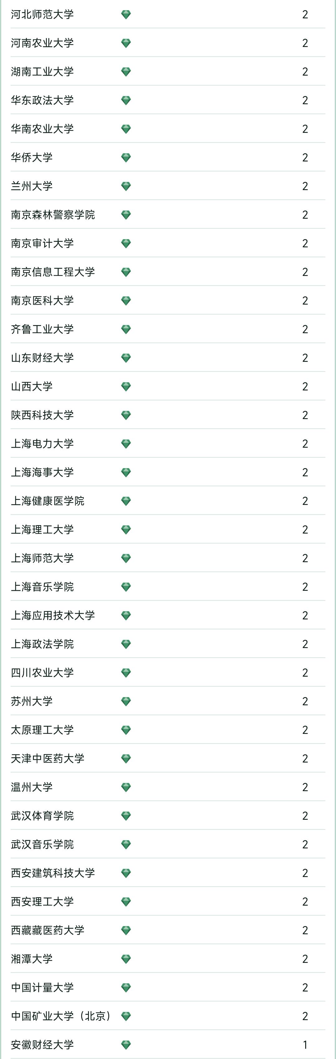 2023软科中国大学专业排名完整榜,2022软科中国大学专业排名出炉