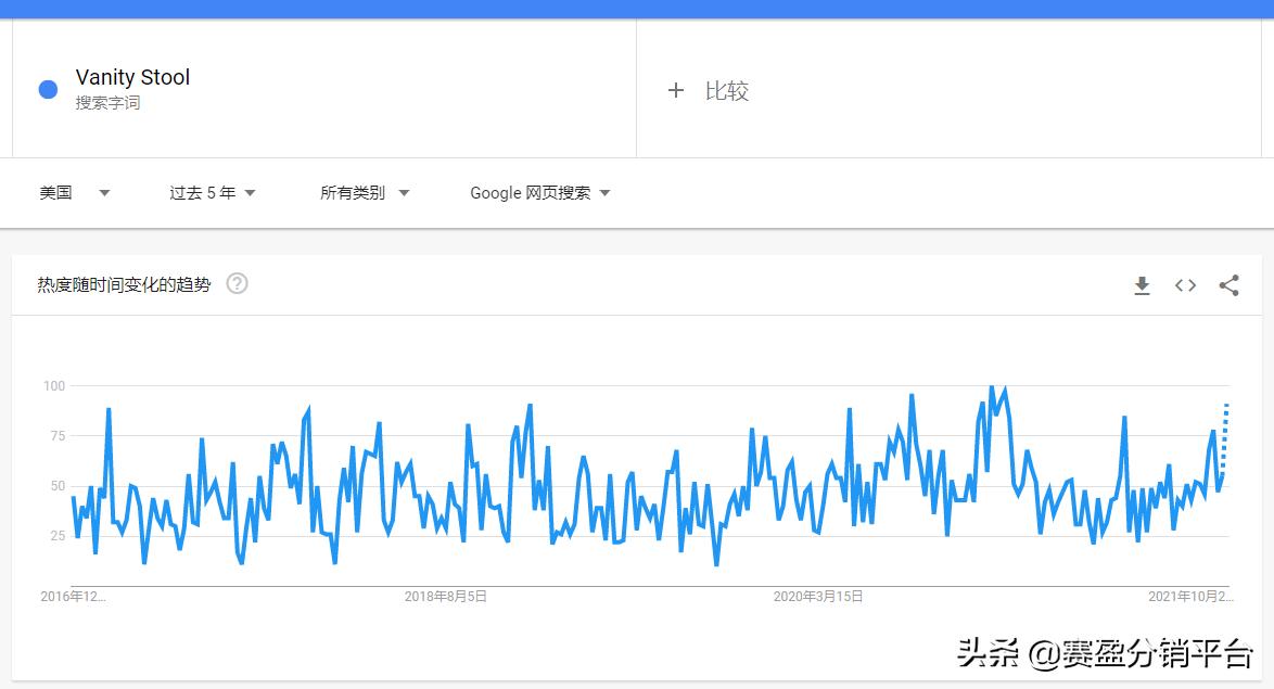 赛盈观察|跨境行业潮起潮落，2022年的家具行业值得关注吗？