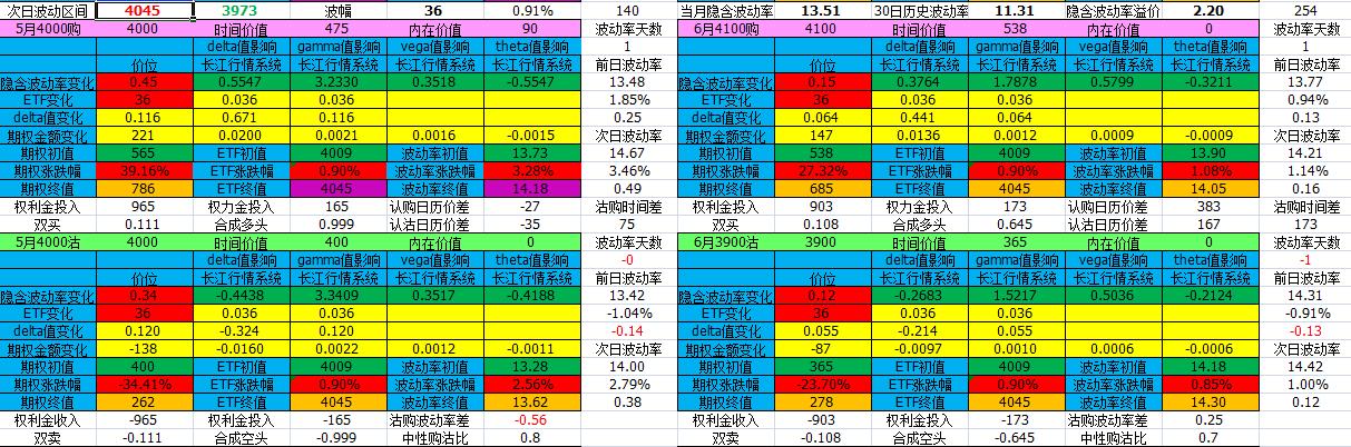 2024期权交易时间,期权交易2024
