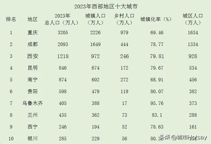 南宁经国务院批准发展特大型城市,南宁申请特大型城市