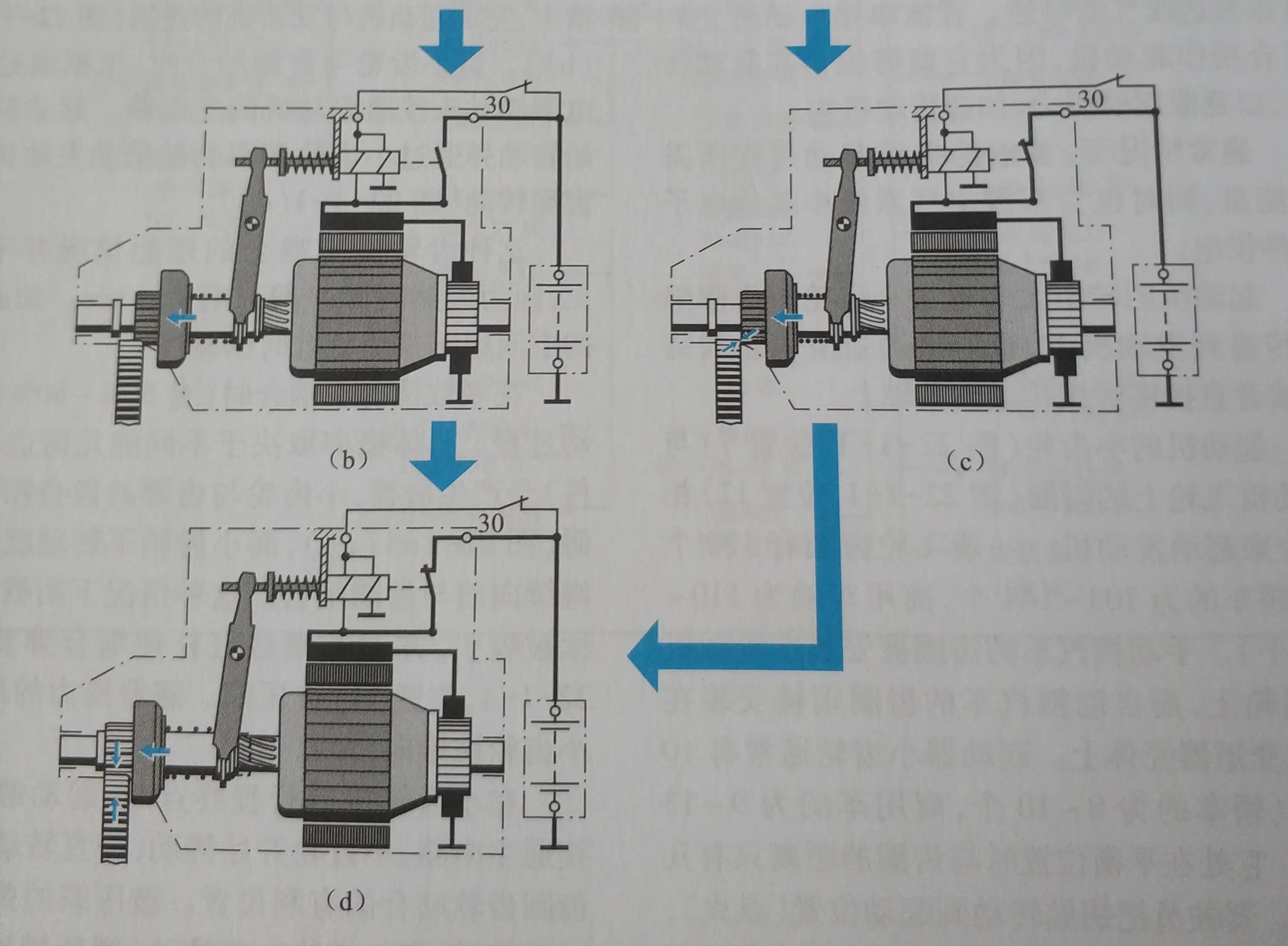 汽车起动机工作原理,汽车起动机甩齿坏了怎样解决