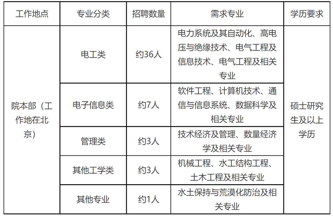 国家电网2023提供电网岗位,国家电网2024年毕业生招聘