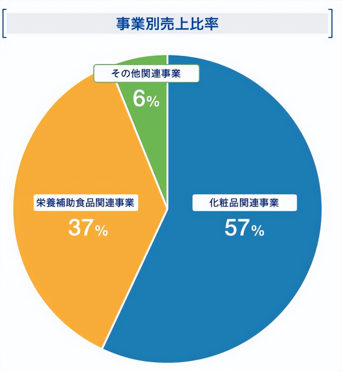 fancl护肤品,Fancl品牌