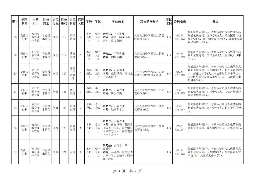 安丘公开招聘教师250名,潍坊安丘市教师招聘