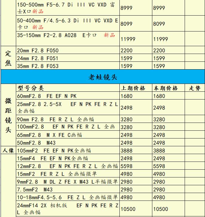 灏煎悍z8涓庣储灏糰1鍥剧墖瀵规瘮,灏煎悍z9鍜岀储灏糰1鐩告瘮