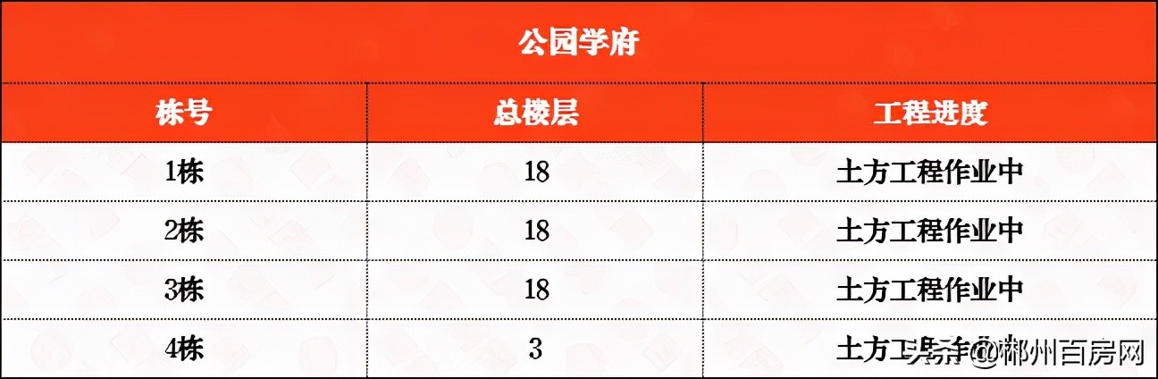 郴州五岭广场楼盘工程进度,郴州五岭上城二期工程进度如何