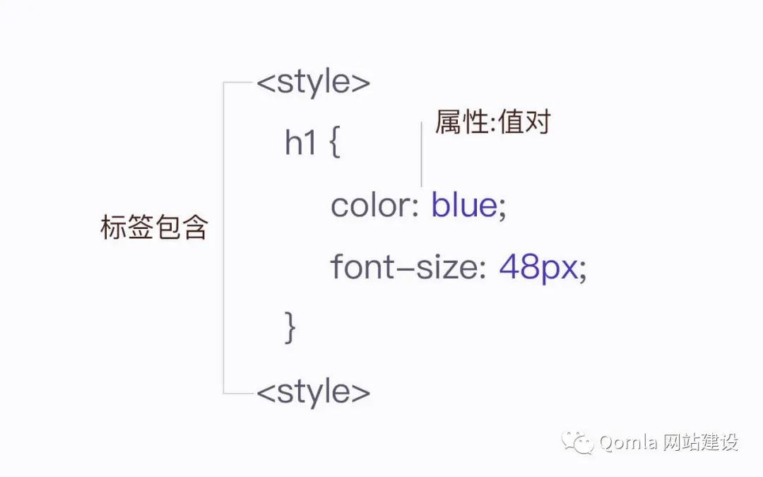 网站建设新手教程怎么做,网站建设视频教程新手入门