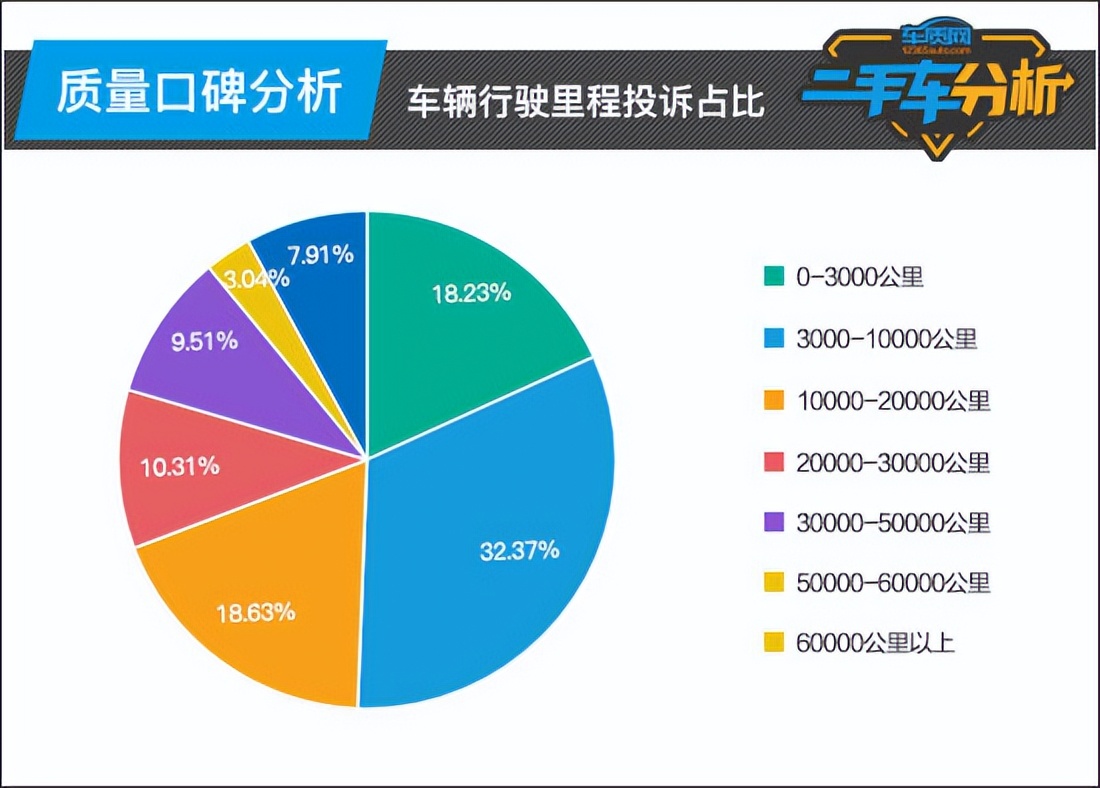 九江二手车交易市场冠道,南宁本田冠道二手车市场