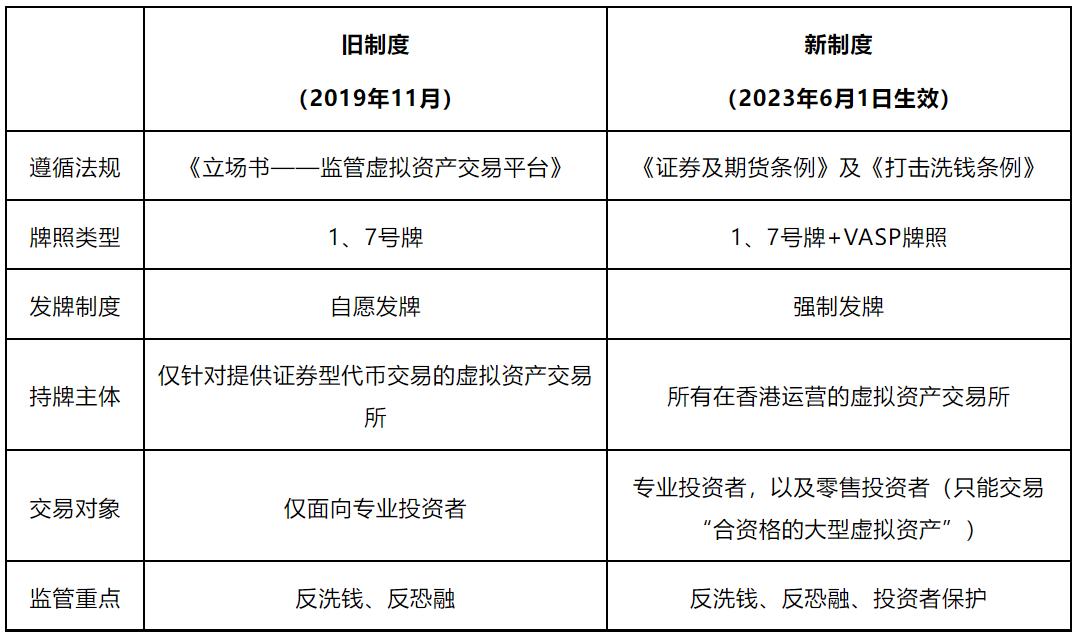香港虚拟资产交易平台开放时间,香港虚拟资产交易平台营运