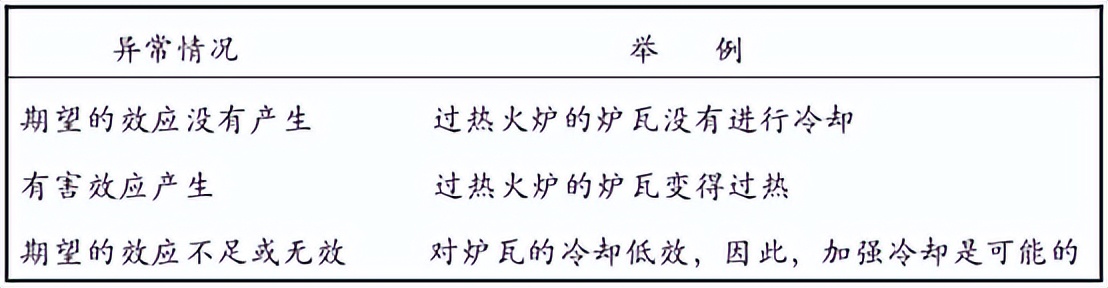 triz理论的物场模型,triz理论的研究进展