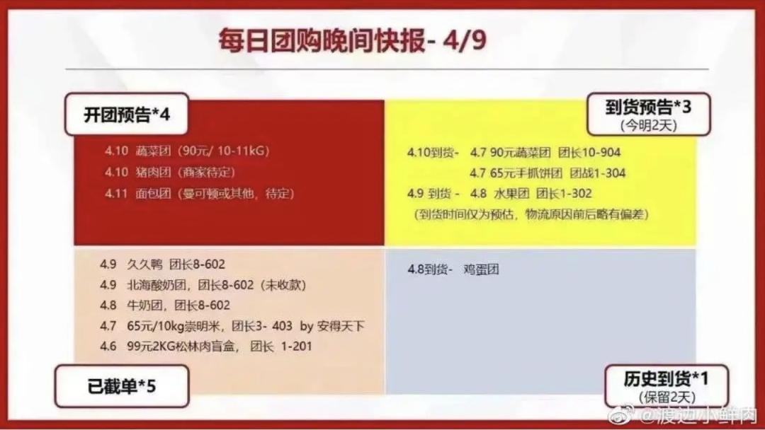 小区团长怎么当,招募小区团长方案