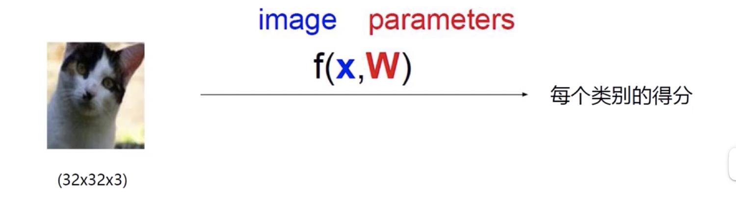 绁炵粡缃戠粶瀛︿範,绁炵粡缃戠粶妯″瀷鏁板寤烘ā