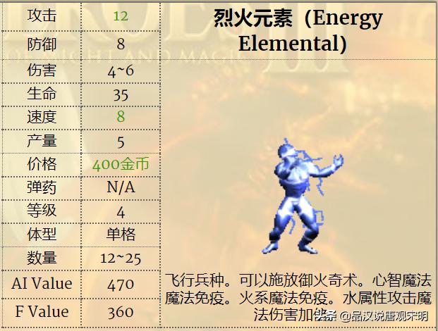 英雄无敌3兵种排名,英雄无敌3各级最强兵种排名