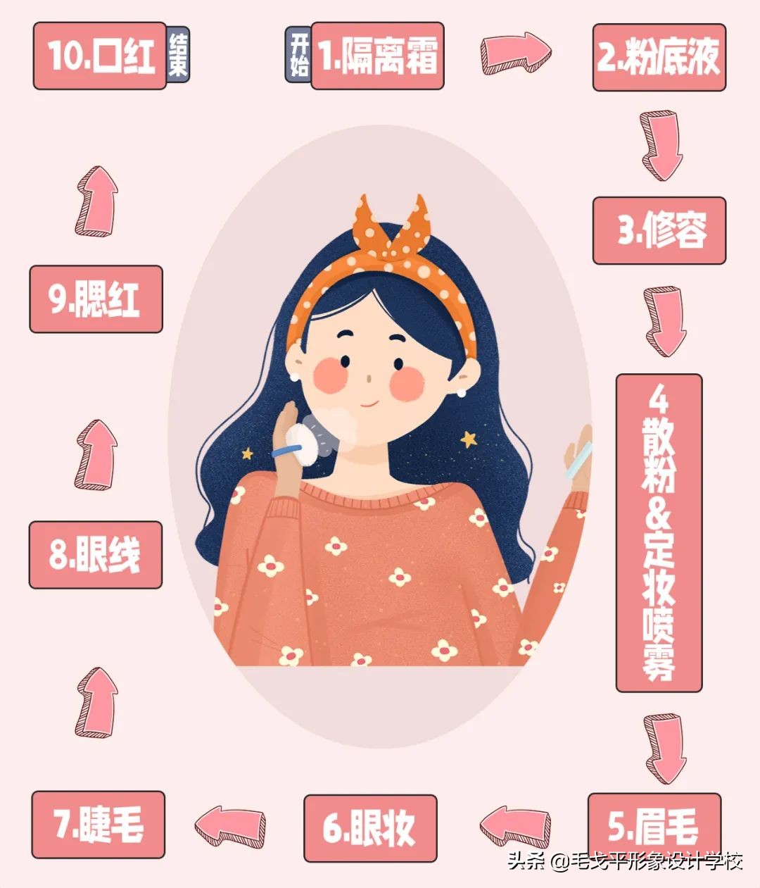 新手化妆简单好学,新手化妆入门教程淡妆手残党