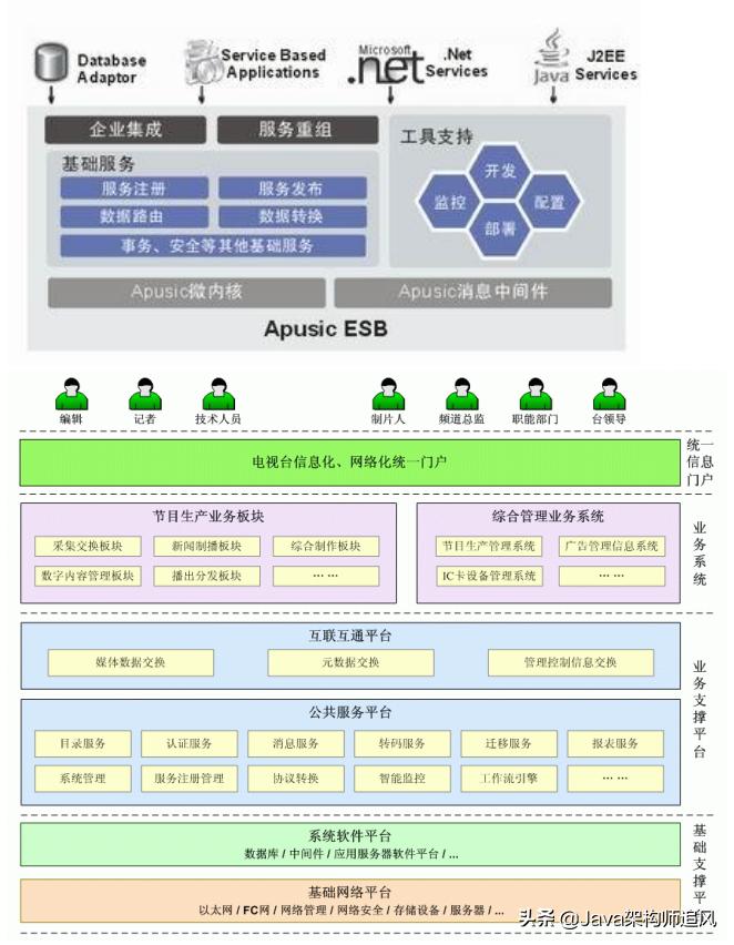 java常用框架第44讲,java45个基础教学