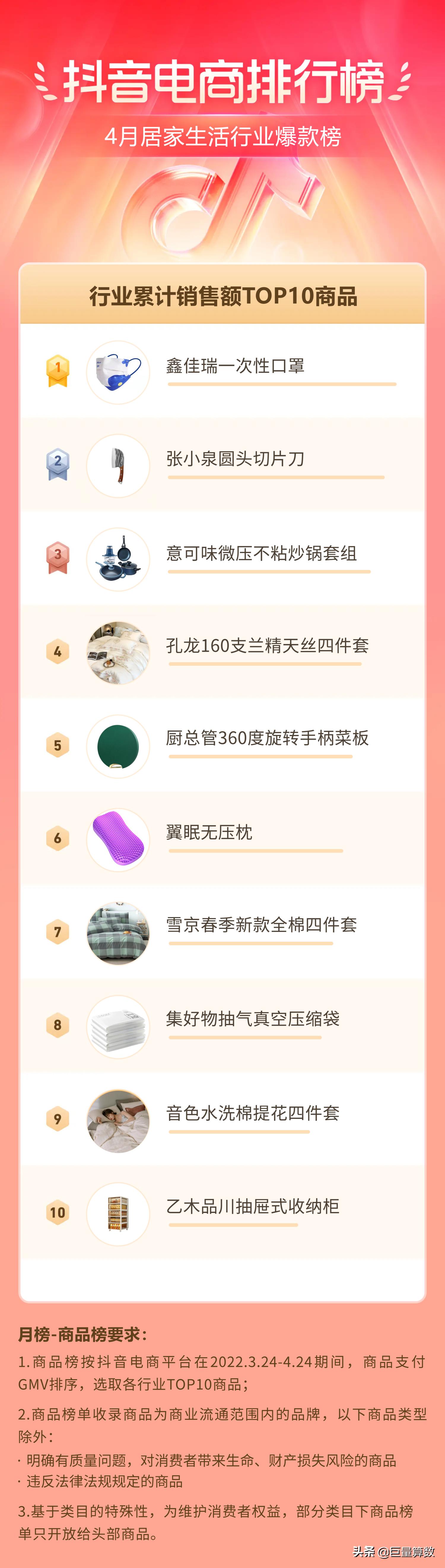 抖音电商排行榜前十名老板,抖音电商排行榜单