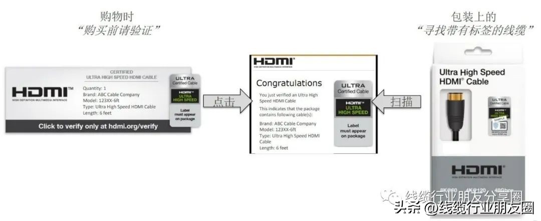hdmi2.1协会认证,hdmi协会认证的线
