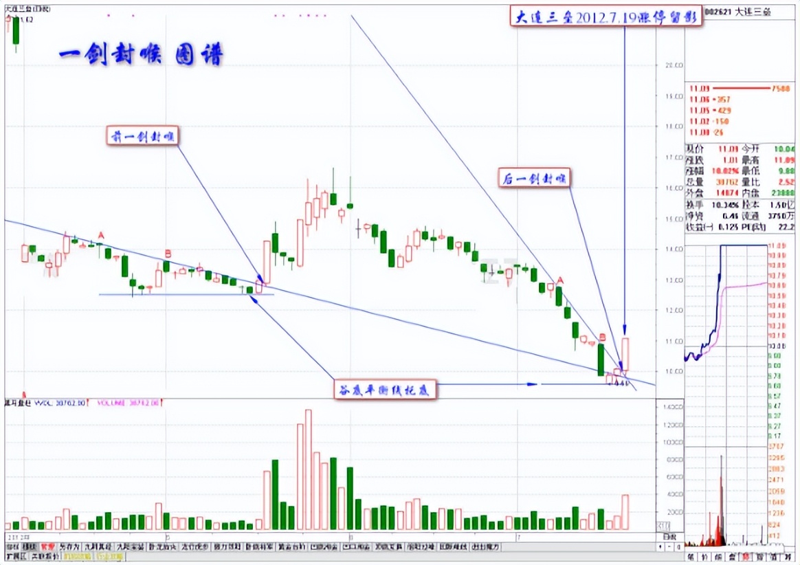 对股票投资的认识和感悟,对股票认知和感悟