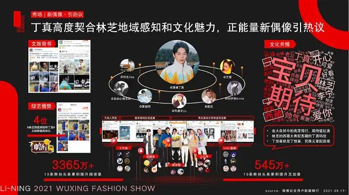 从秀场到卖场，新品营销在微博的增长密码