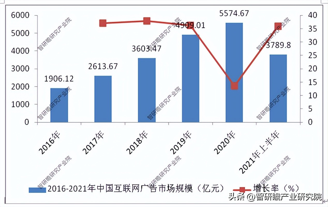 互联网广告市场前景如何,互联网广告行业的前景