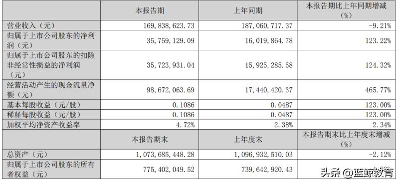 打响职教“翻身仗”，科德教育“欲速则不达”