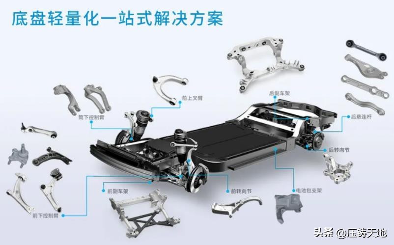 拓普集团轻量化底盘,拓普声学振动技术有限公司