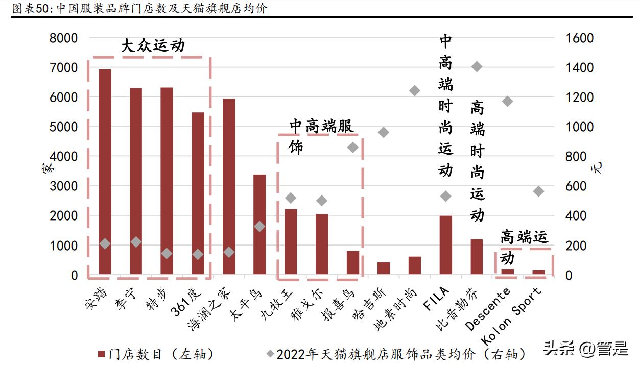 比音勒芬未来潜力,国际奢侈品牌男t恤比音勒芬