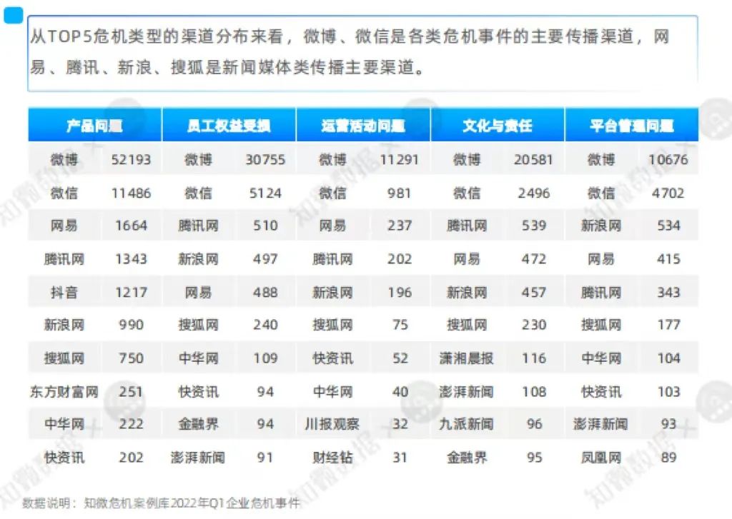 2022年企业公关避坑宝典丨Q1：企业公关的狂欢季