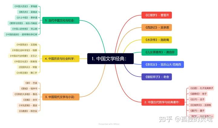 为什么读书怎么读好书,读什么书为什么读书怎么样读书