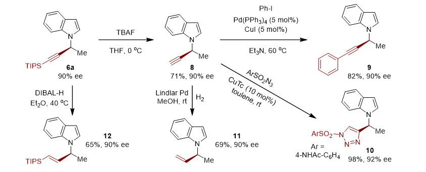 n-鑻勫熀涔欓叞鑻兒鍚堟垚璺嚎,鐑峰熀鍚插摎骞插槢鐢ㄧ殑