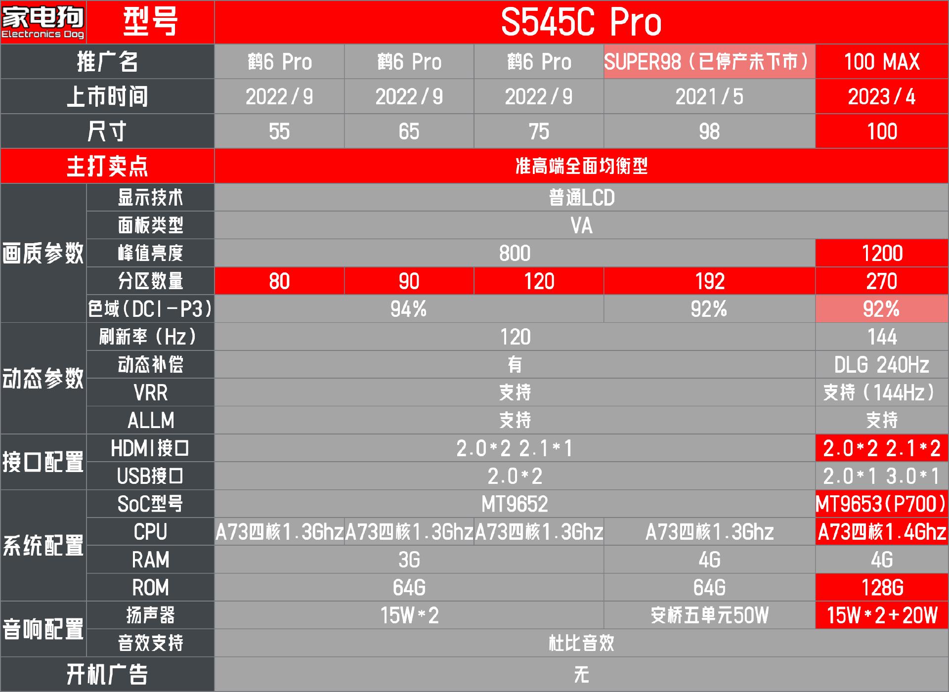 TCL的好还是雷鸟的好,tcl的雷鸟雀电视