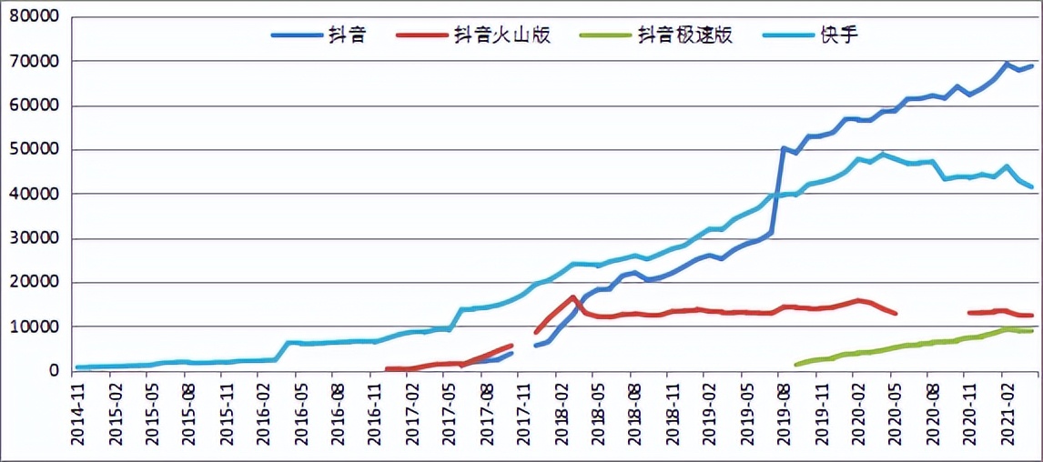 字节跳动进入独角兽2020,字节跳动独角兽估值第一位