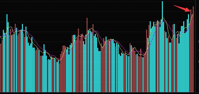 鍒涗笟鏉挎寚鏁板瀷鍩洪噾涔板叆鏃舵満,鍒涗笟鏉夸拱鍏ユ椂鏈哄埌浜嗗悧