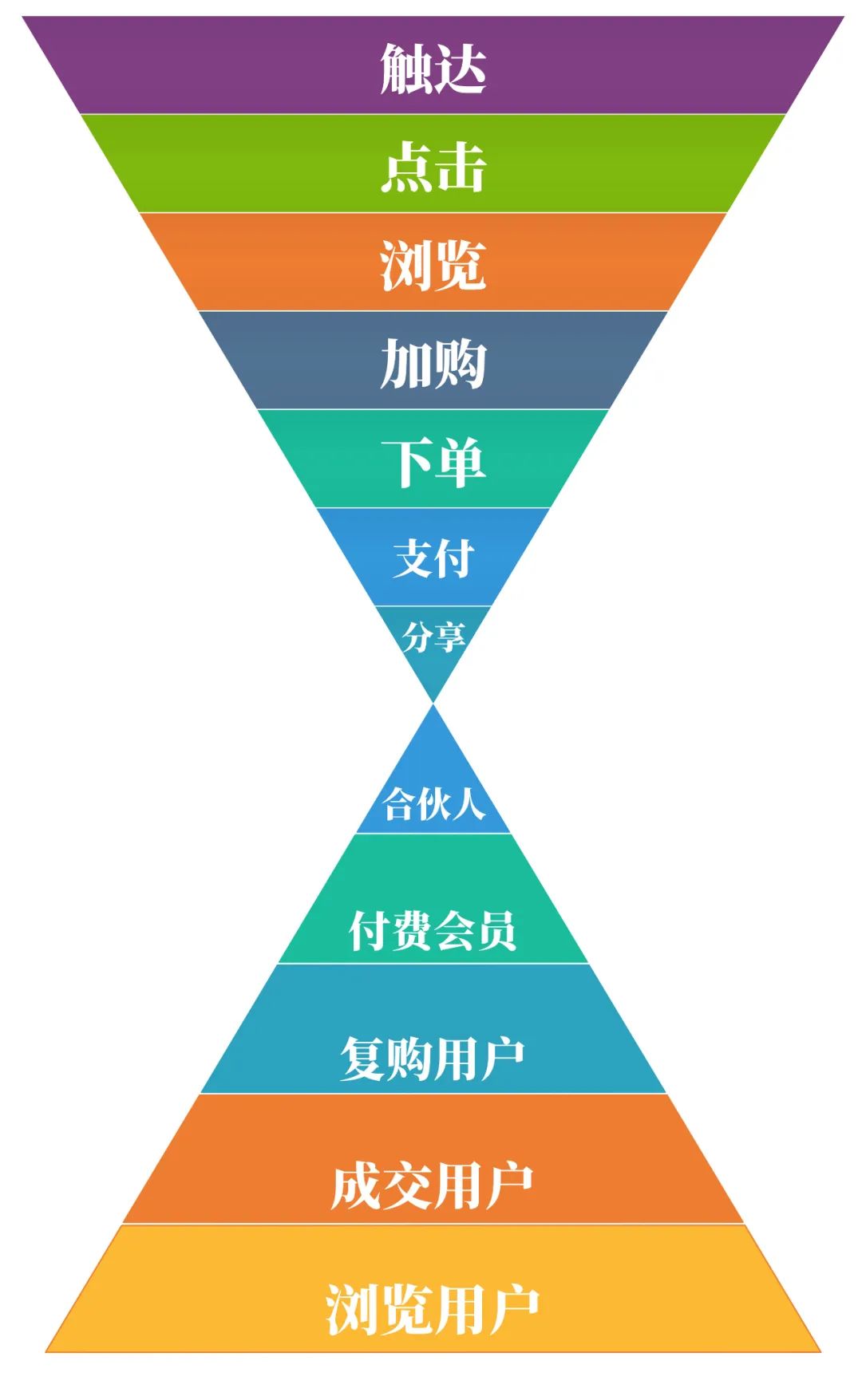 新零售到家业务,新零售配送流程