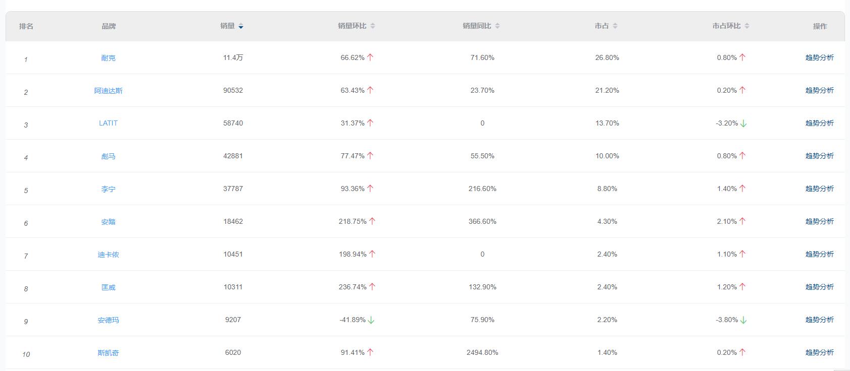 运动行业趋势分析,户外运动2023年趋势