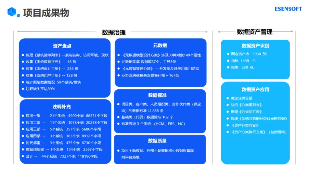 企业数据资产包括哪些具体内容,企业数据资产管理办法