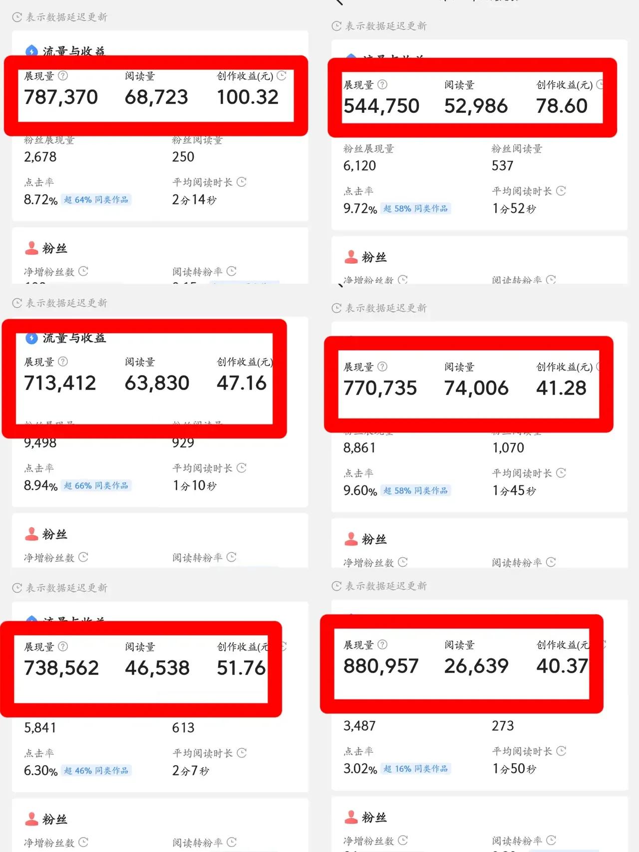 头条抄书有多少展现才有收益,在头条上抄书赚钱具体怎么操作