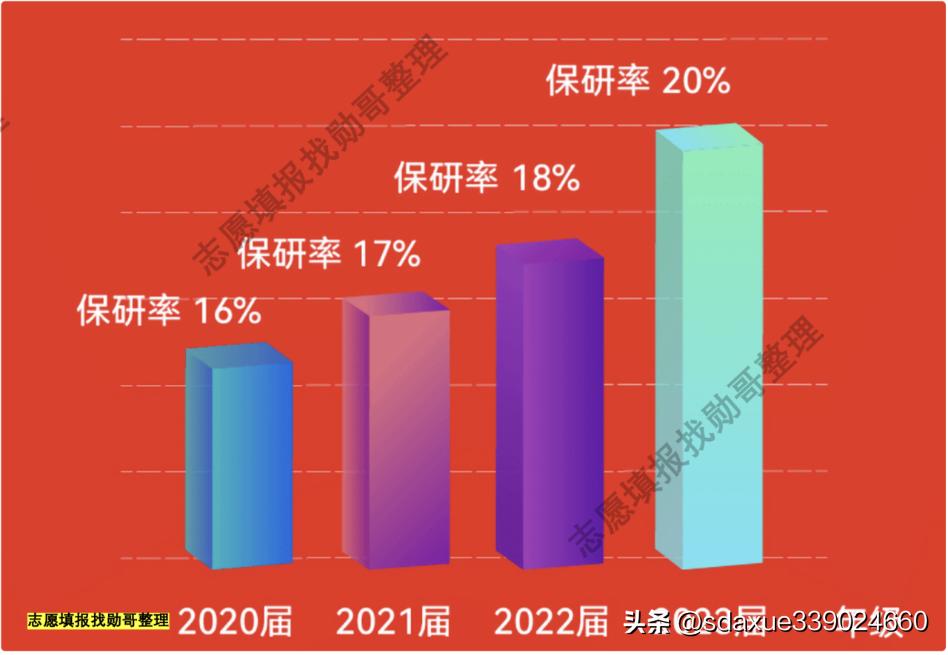 中国药科大学，保研率稳步提升的背后！