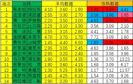 足彩23085期冷热指数新浪足彩,新浪足彩胜负彩22045期冷热指数