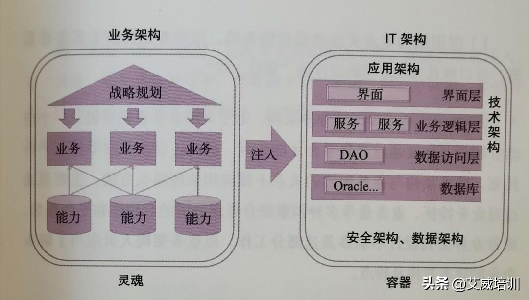 智能制造技术架构与业务架构,业务架构图和系统架构图的区别