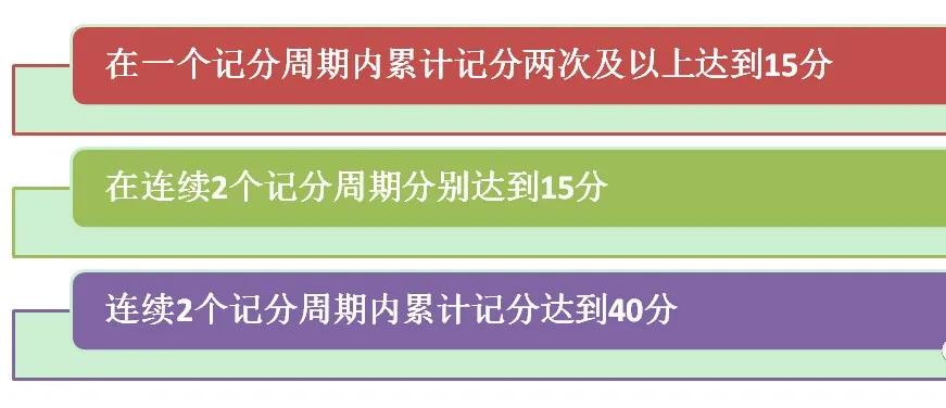 船员驾驶证扣分多久恢复,船员证书被扣分几时清零
