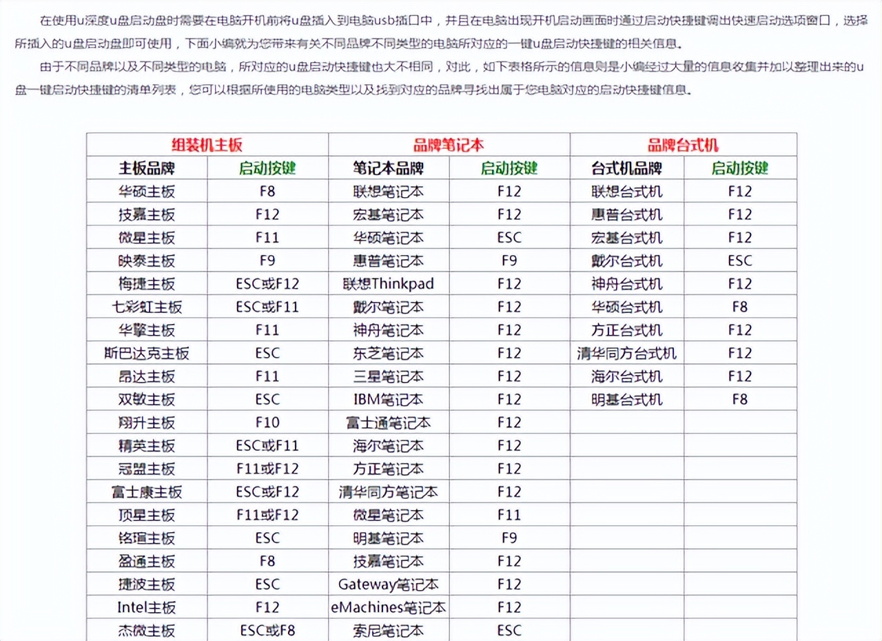 电脑怎么重装系统win10保留文件,电脑怎么重装系统win10家庭版