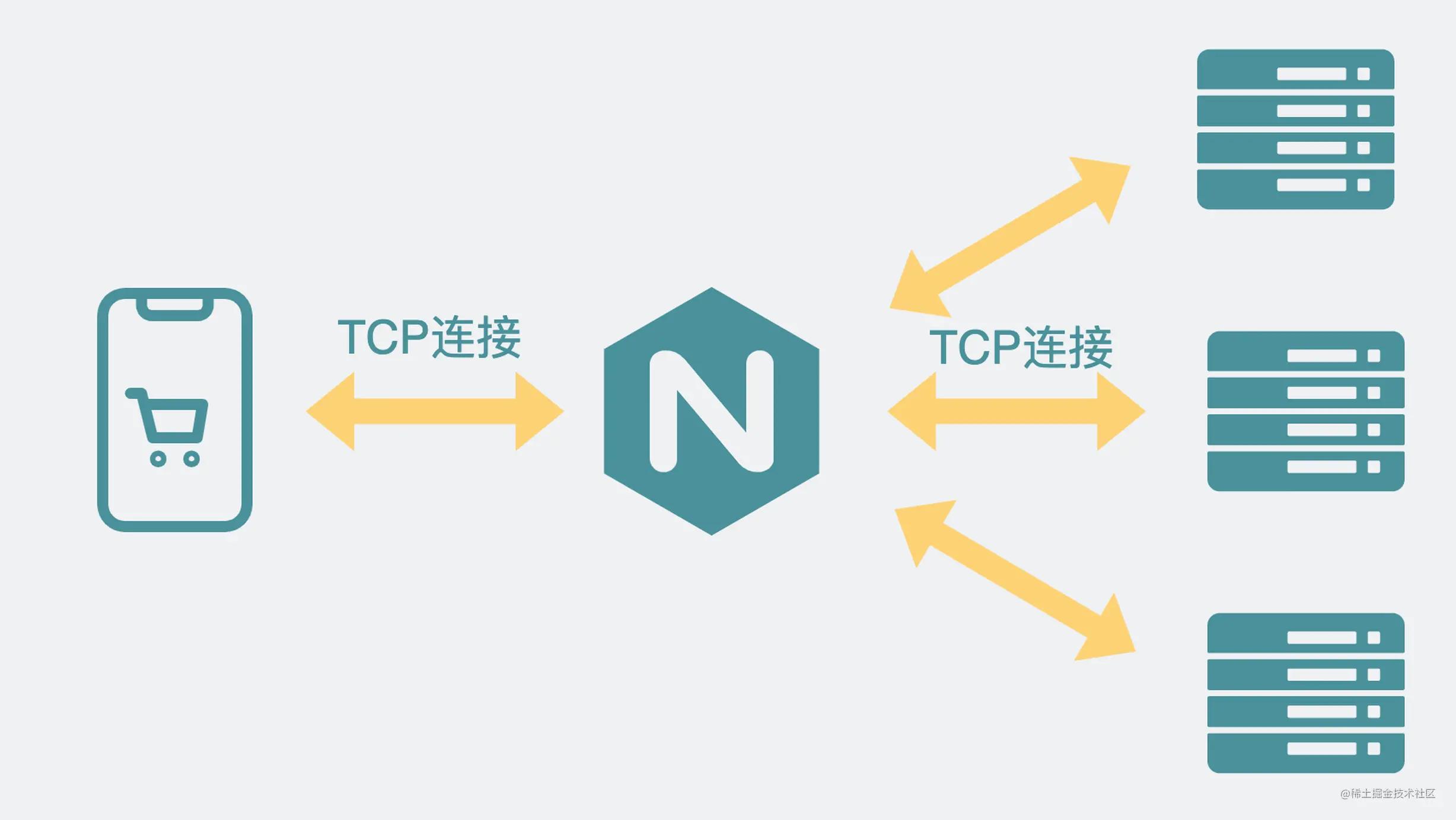 502问题怎么排查?