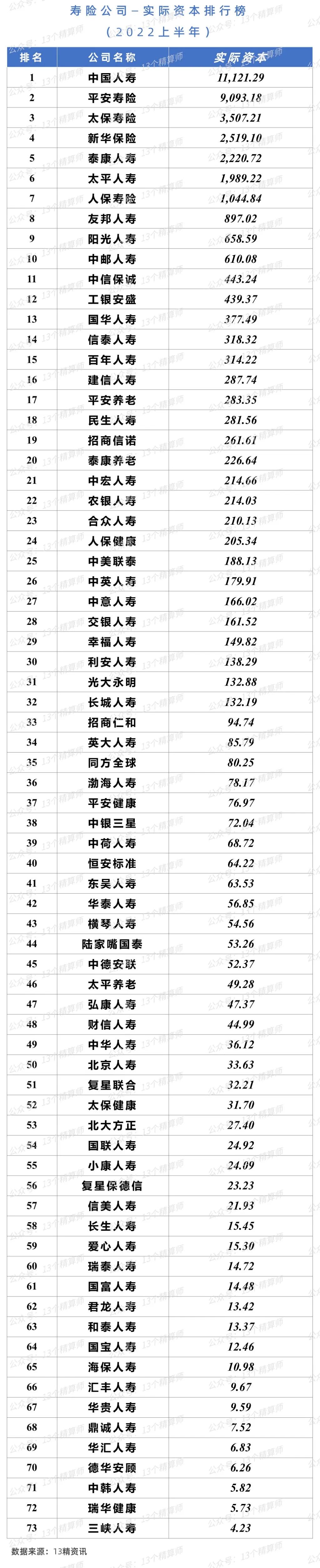2023年寿险公司总保费排名,寿险公司综合竞争力排名