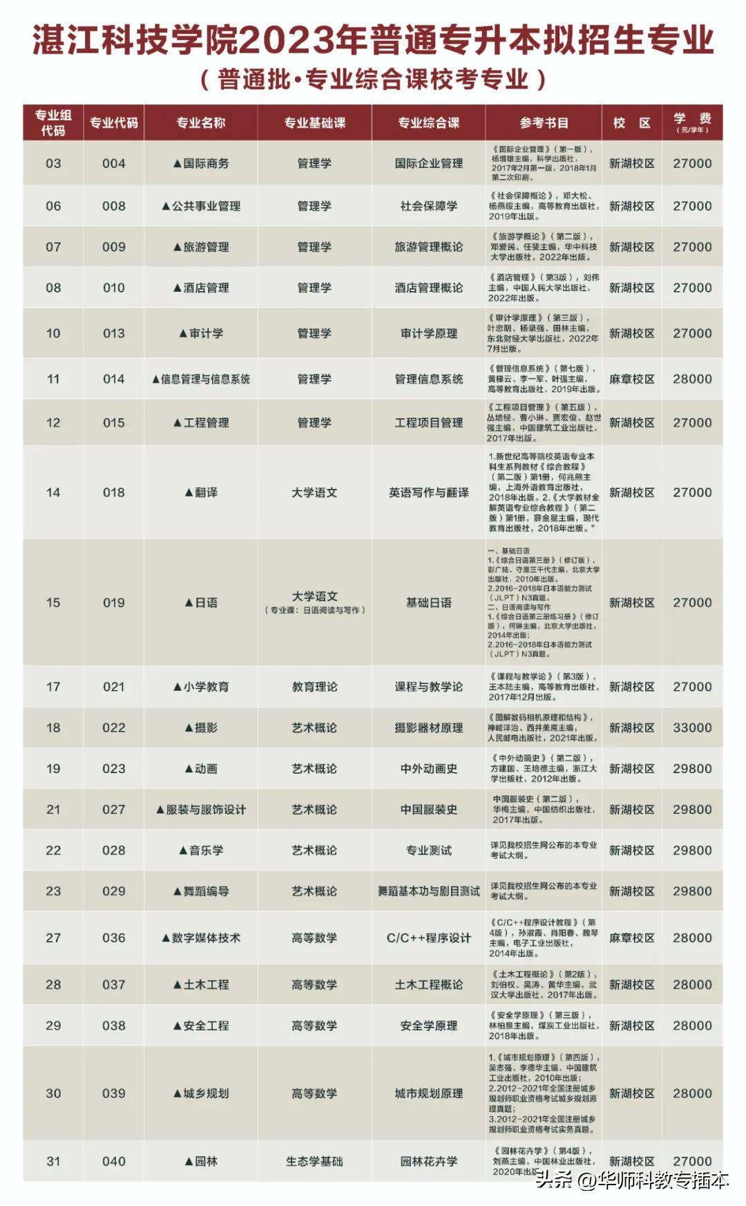 广东室内设计专插本可转什么专业,专插本跨专业什么专业好广东