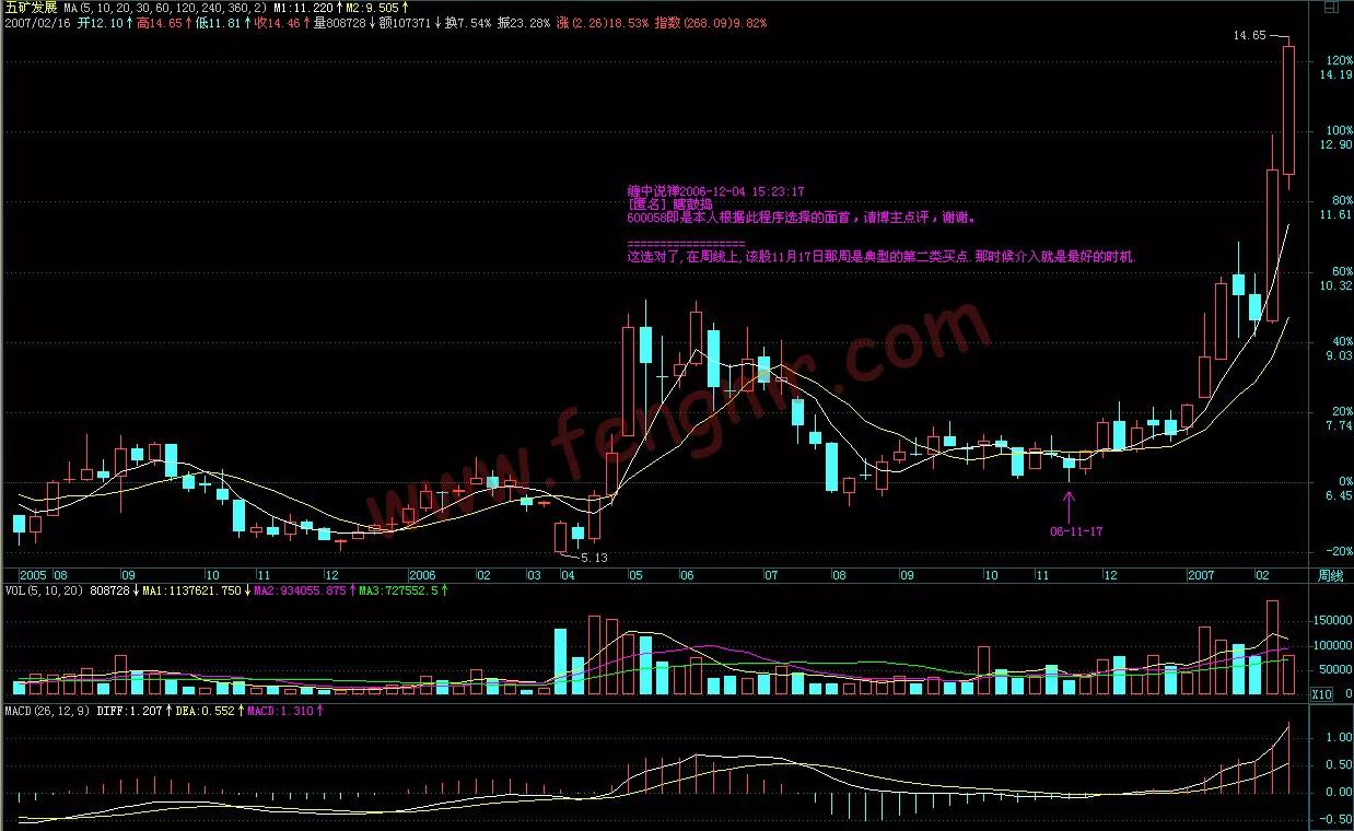 炒股票基本知识教学,教你炒股票第29课详解